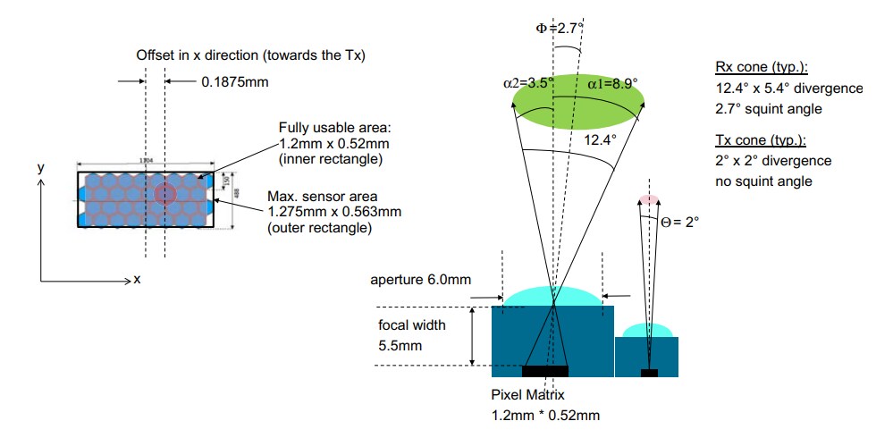 Leistungsdiagramm - Broadcom AFBR-S50LX85D Time-of-Flight-Sensor-Modul
